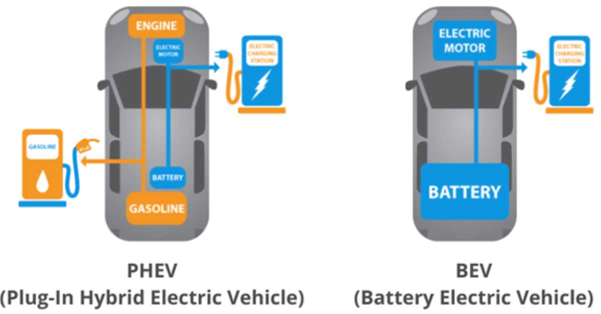 Electric Vehicles